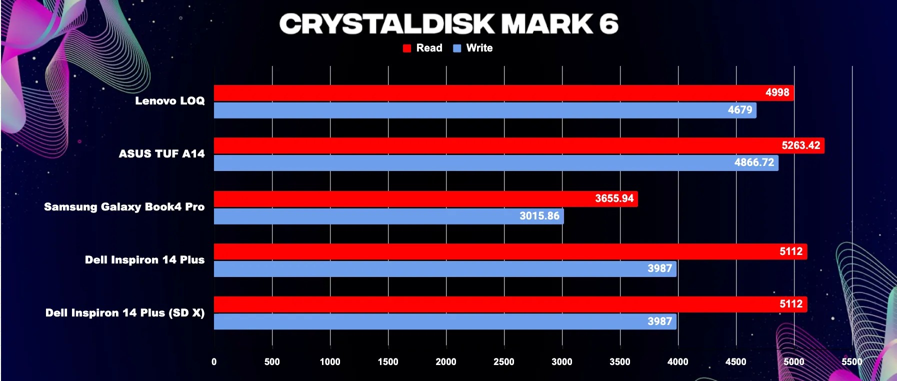 Trải nghiệm thực tế Asus TUF Gaming A14 - Thiết kế bền bỉ, hiệu suất đỉnh cao 22 Asus TUF Gaming A14 3