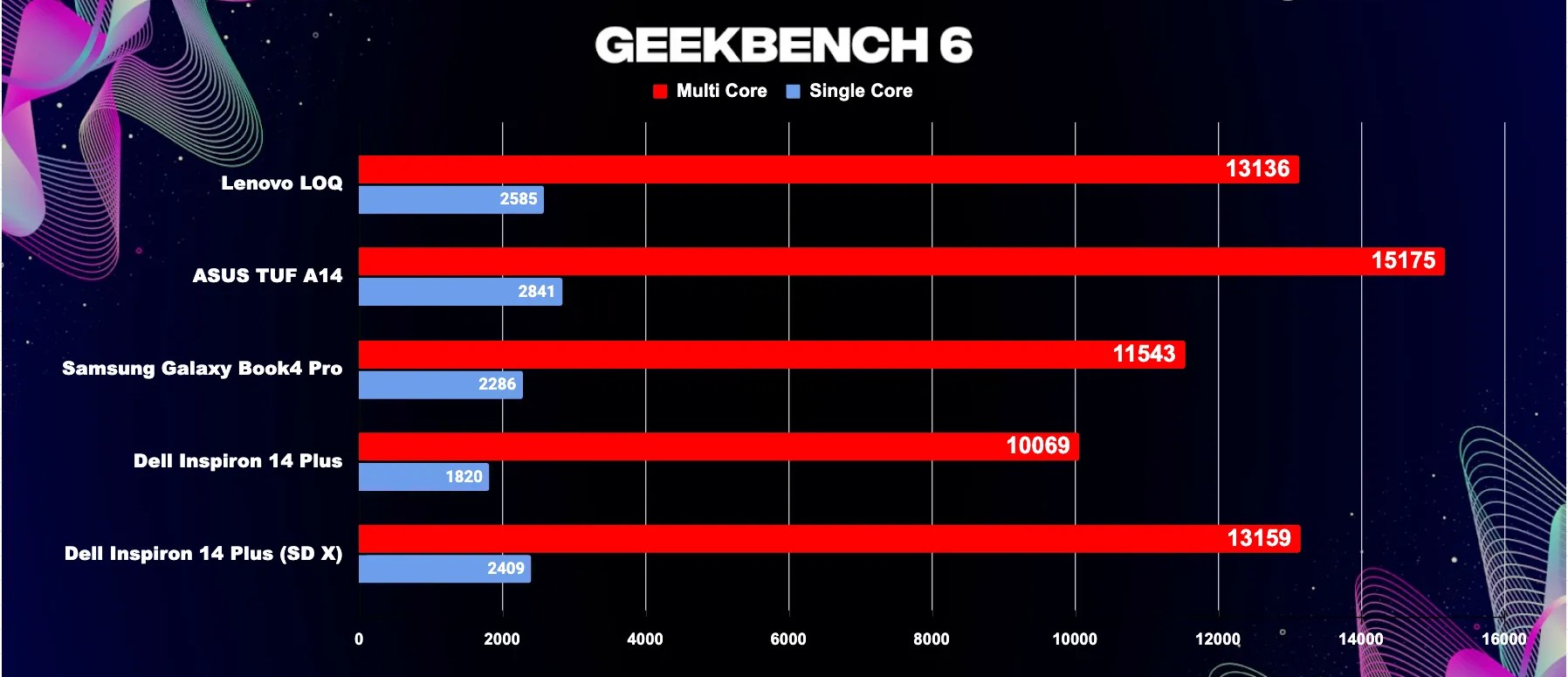 Trải nghiệm thực tế Asus TUF Gaming A14 - Thiết kế bền bỉ, hiệu suất đỉnh cao 23 Asus TUF Gaming A14 4