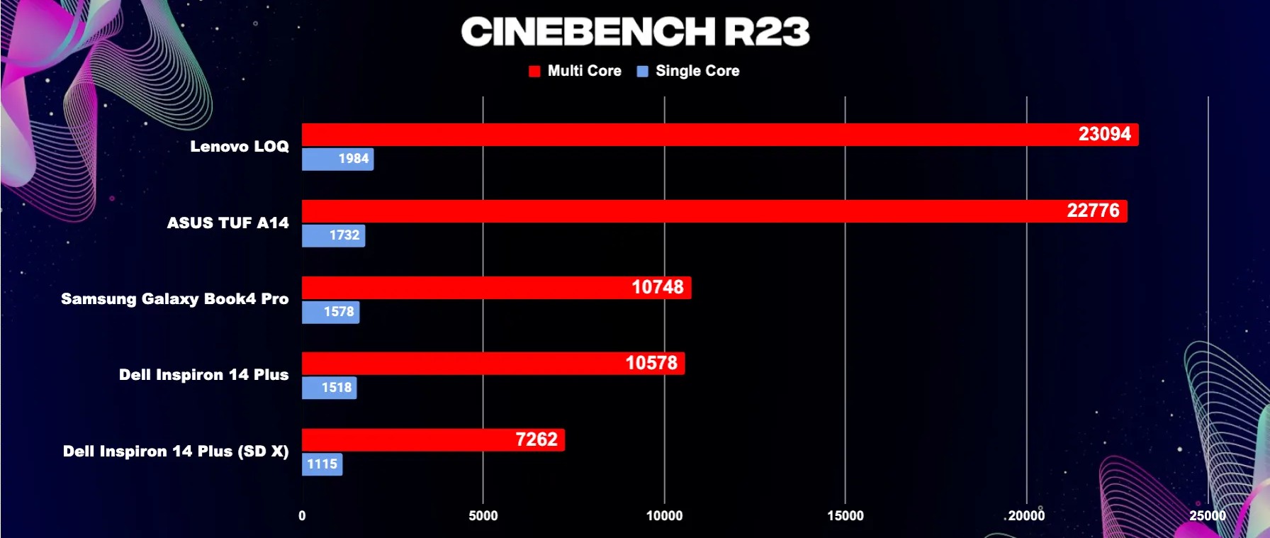 Trải nghiệm thực tế Asus TUF Gaming A14 - Thiết kế bền bỉ, hiệu suất đỉnh cao 24 Asus TUF Gaming A14 5