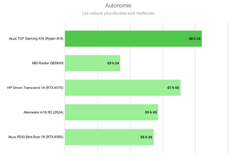 Asus TUF Gaming A16 1 e1740677464676