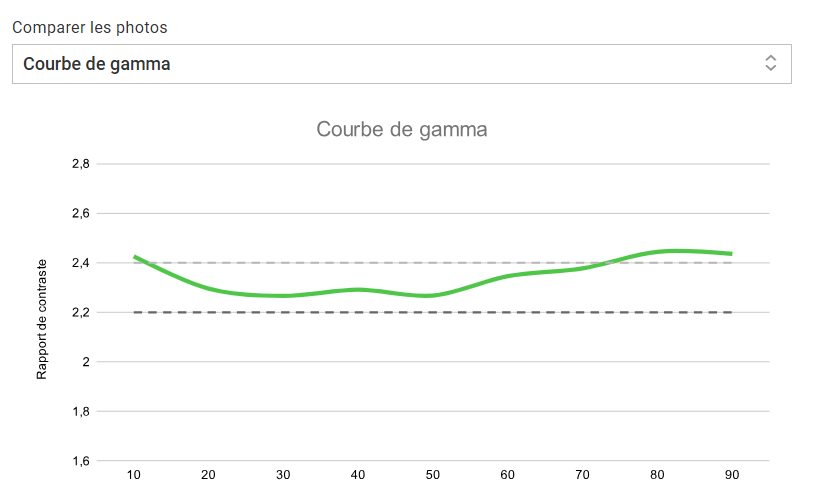 Asus TUF Gaming A16 2