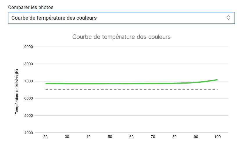 Asus TUF Gaming A16 3