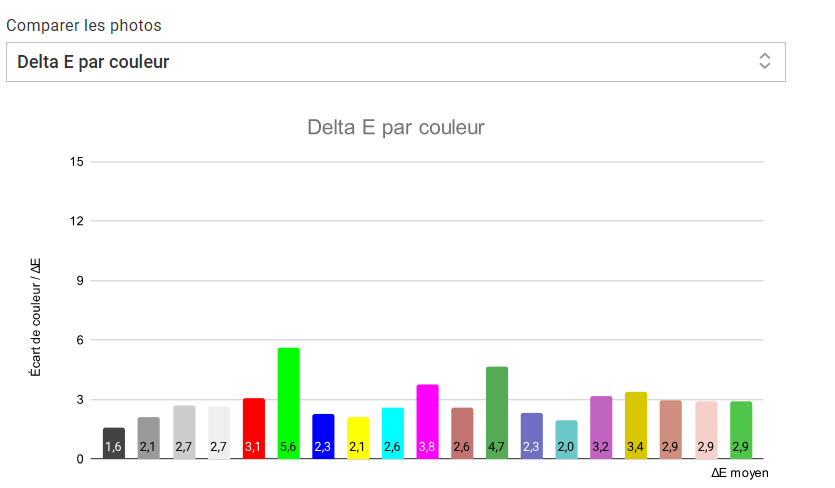Asus TUF Gaming A16 4