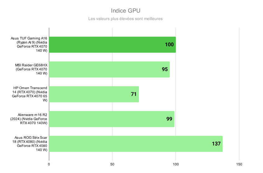 Asus TUF Gaming A16 6