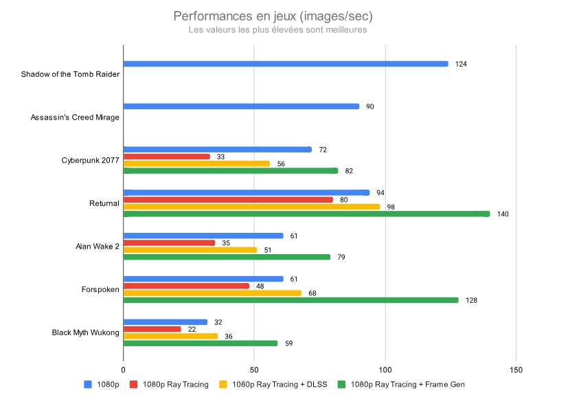 Asus TUF Gaming A16 7 e1740676724912