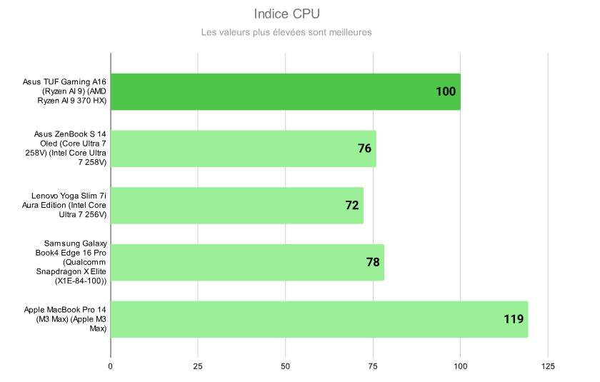 Asus TUF Gaming A16 8 e1740676525424