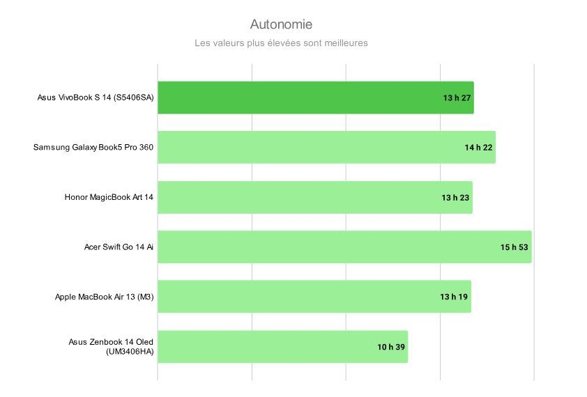 Asus Vivobook S 14 Oled Core Ultra 7 Serie 2 1