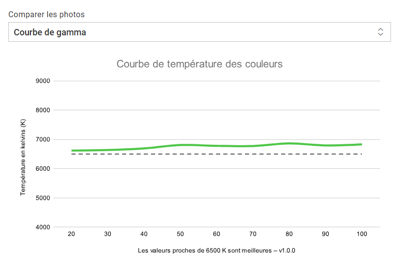 Asus Vivobook S 14 Oled Core Ultra 7 Serie 2 2
