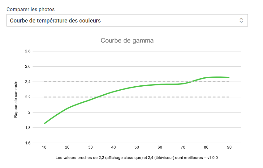 Asus Vivobook S 14 Oled Core Ultra 7 Serie 2 3