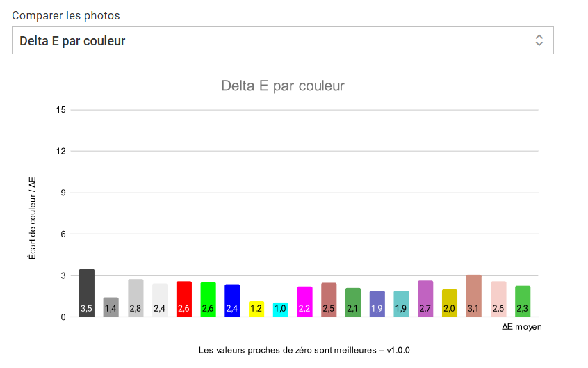 Asus Vivobook S 14 Oled Core Ultra 7 Serie 2 4