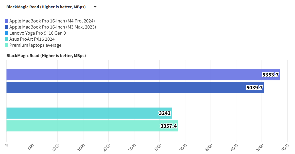 Asus Vivobook S14 10