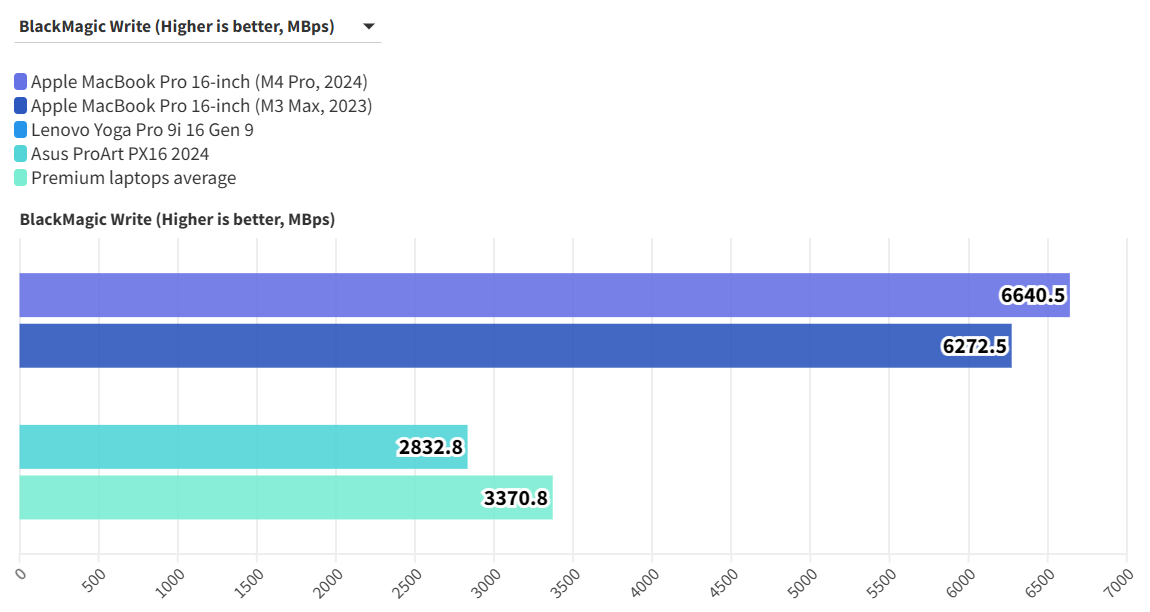 Asus Vivobook S14 11