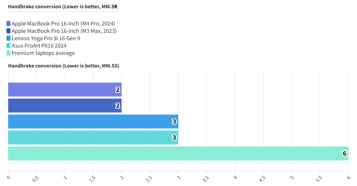 Asus Vivobook S14 12