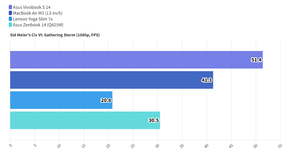 Asus Vivobook S14 13