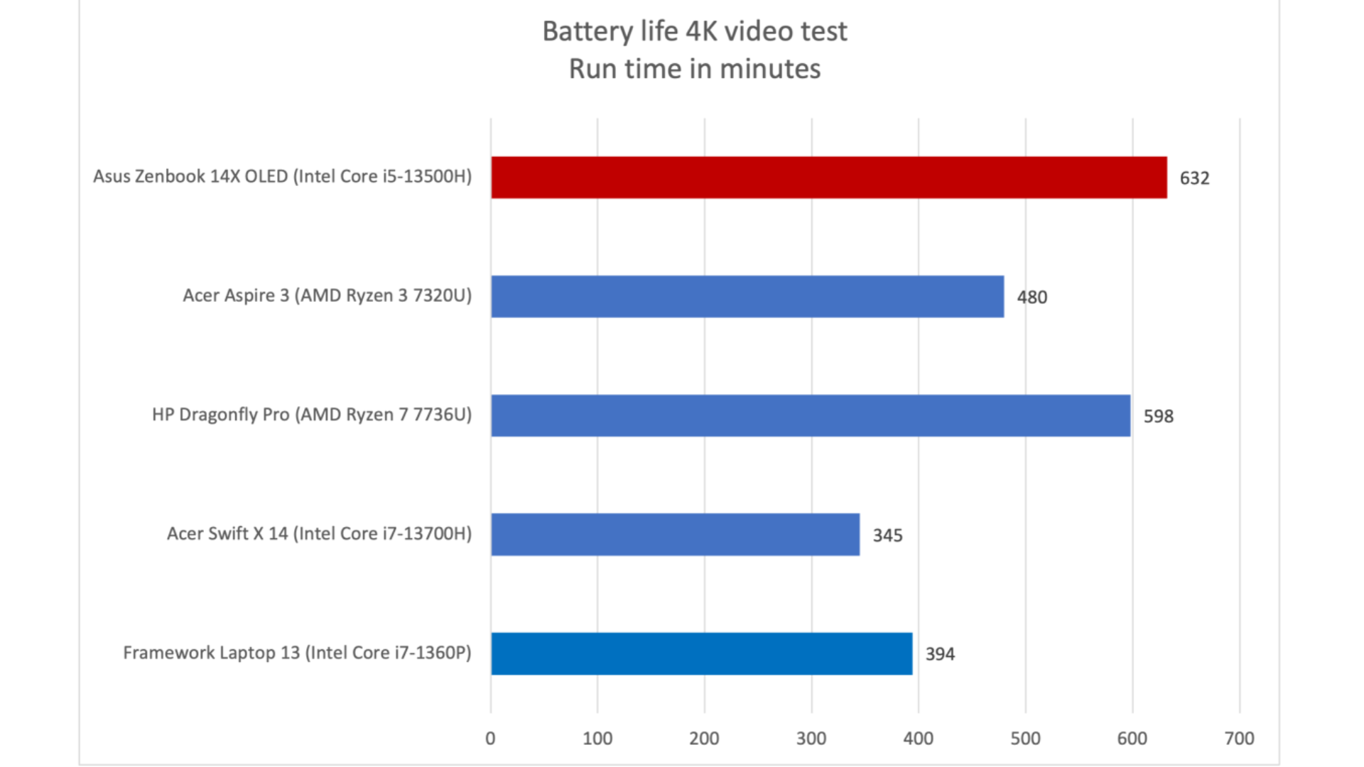 Đánh giá Asus Zenbook 14X OLED: Hơn cả một màn hình đẹp 19 Asus Zenbook 14X OLED 8