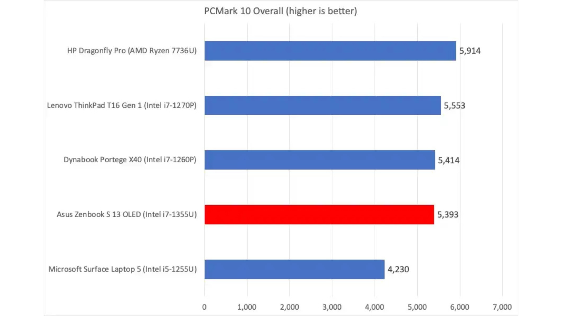 Đánh giá Asus Zenbook S 13 OLED: Màn hình tuyệt vời! 16 Asus Zenbook S 13 OLED 6