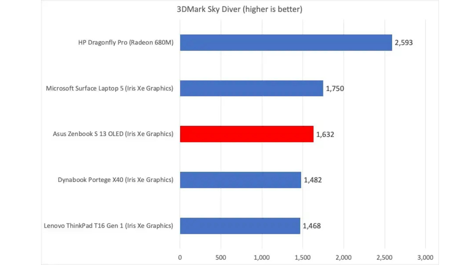 Đánh giá Asus Zenbook S 13 OLED: Màn hình tuyệt vời! 18 Asus Zenbook S 13 OLED 8