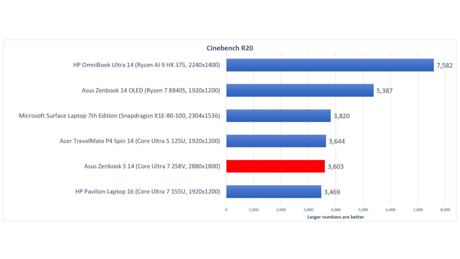 Đánh giá Asus Zenbook S 14: Một chiếc PC lý tưởng cho công việc 24 Asus Zenbook S 14 11