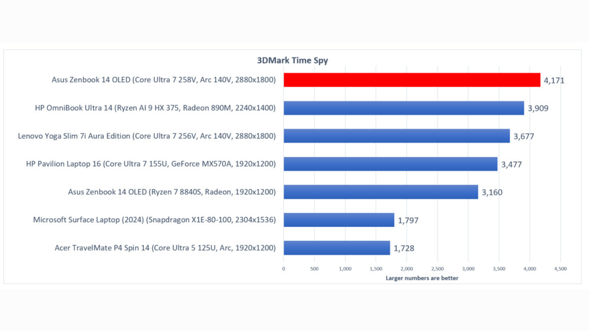 Đánh giá Asus Zenbook S 14: Một chiếc PC lý tưởng cho công việc 26 Asus Zenbook S 14 13
