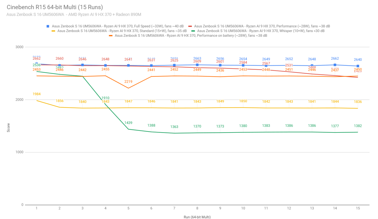 Đánh giá Asus Zenbook S 16 (2024) - Tuyệt tác mỏng nhẹ, sức mạnh đột phá với Ryzen AI 9 HX 370 & Radeon 890M 87 Asus Zenbook S 16 35