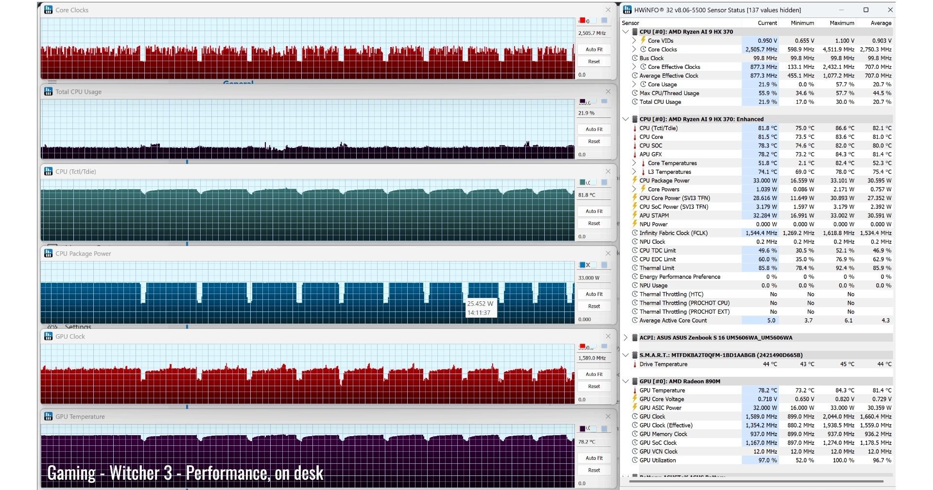 Đánh giá Asus Zenbook S 16 (2024) - Tuyệt tác mỏng nhẹ, sức mạnh đột phá với Ryzen AI 9 HX 370 & Radeon 890M 96 Asus Zenbook S 16 43 e1740589711552