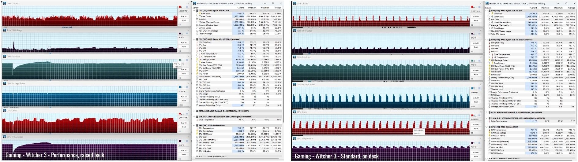 Đánh giá Asus Zenbook S 16 (2024) - Tuyệt tác mỏng nhẹ, sức mạnh đột phá với Ryzen AI 9 HX 370 & Radeon 890M 95 Asus Zenbook S 16 44 e1740589676523