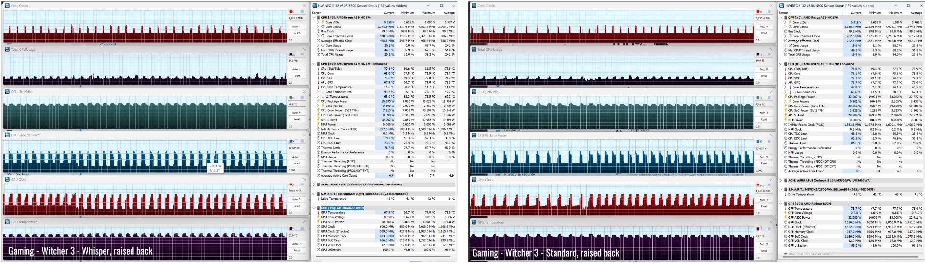 Đánh giá Asus Zenbook S 16 (2024) - Tuyệt tác mỏng nhẹ, sức mạnh đột phá với Ryzen AI 9 HX 370 & Radeon 890M 94 Asus Zenbook S 16 45 e1740589639134