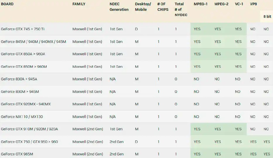 Cách tăng tốc hoạt động của GPU trên Linux, tối ưu hóa hiệu suất phần cứng 2 Cach tang toc hoat dong cua GPU tren Linux toi uu hoa hieu suat phan cung 2