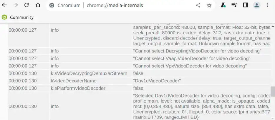 Cách tăng tốc hoạt động của GPU trên Linux, tối ưu hóa hiệu suất phần cứng 6 Cach tang toc hoat dong cua GPU tren Linux toi uu hoa hieu suat phan cung 6