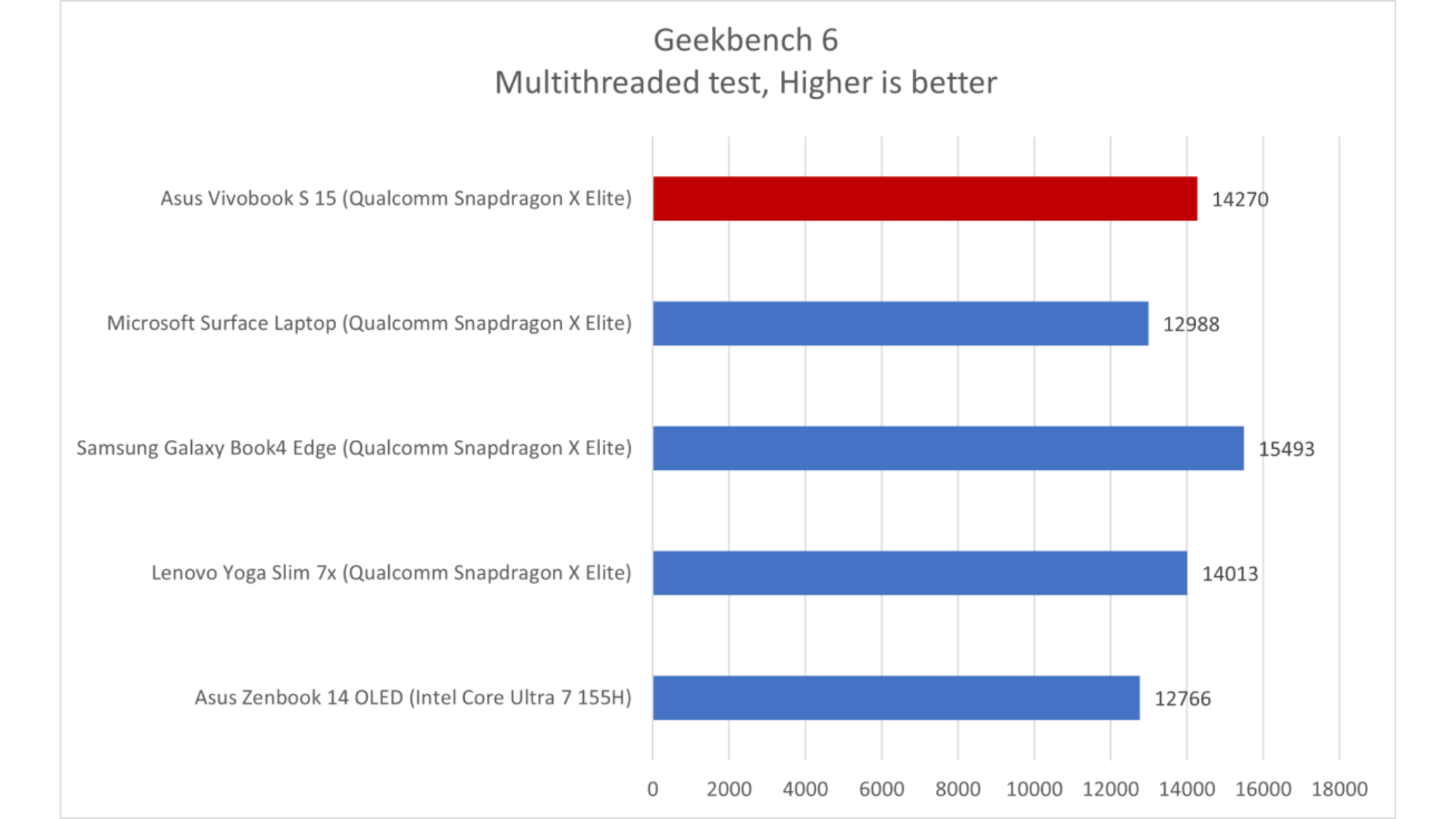 Danh gia Asus Vivobook S 15 7