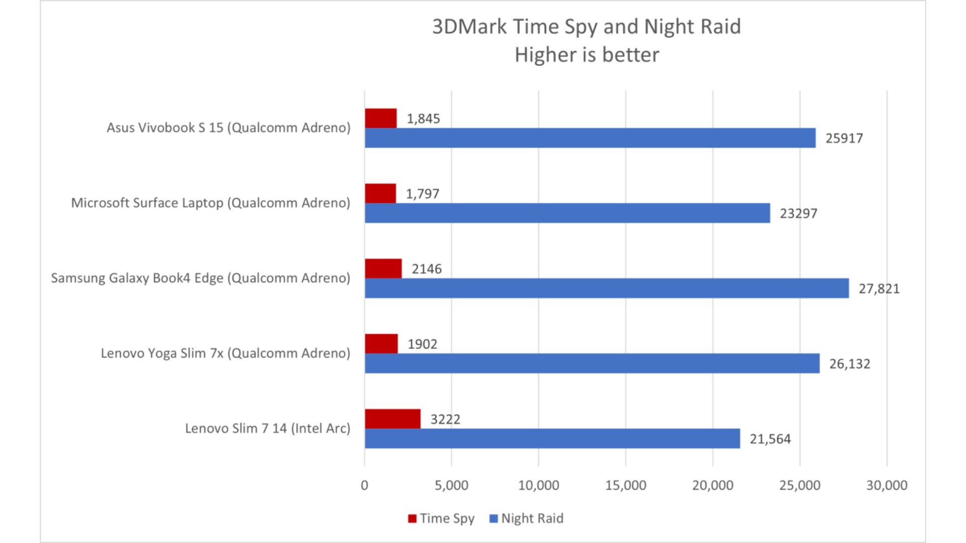 Danh gia Asus Vivobook S 15 8