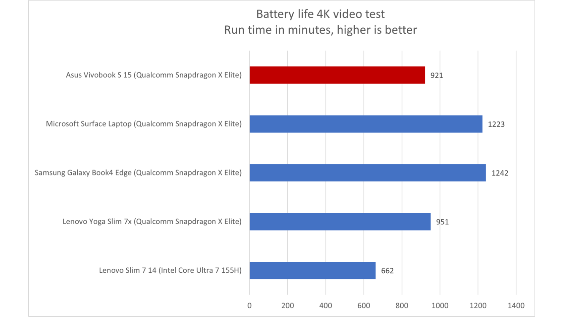Danh gia Asus Vivobook S 15 9