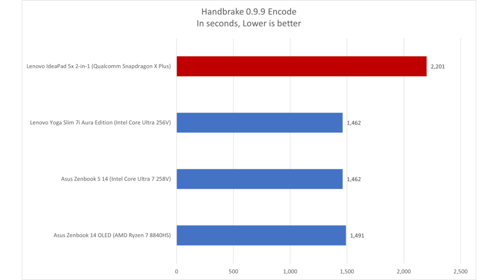 Đánh giá Lenovo IdeaPad 5x 2-in-1: Vi xử lý Snapdragon mang lại giá trị tuyệt vời 15 Danh gia Lenovo IdeaPad 5x 2 in 1 6