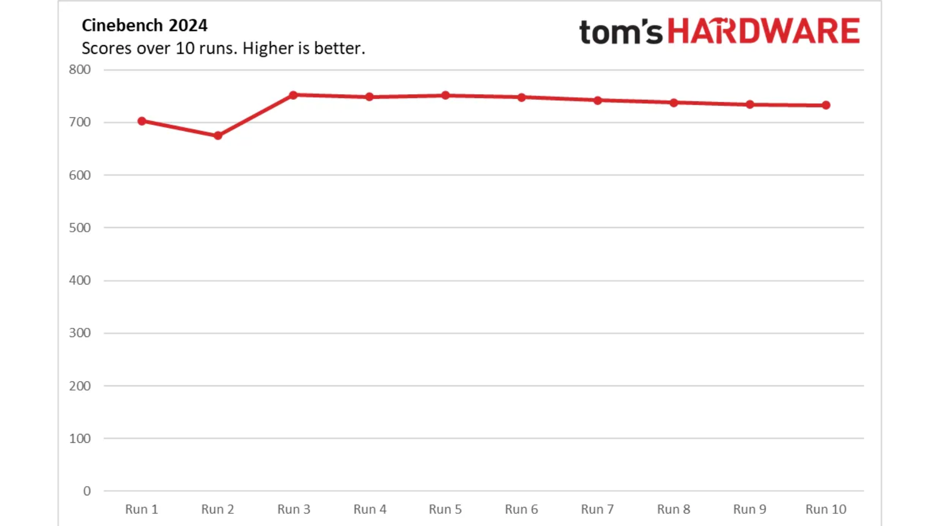 Đánh giá Lenovo ThinkPad T14s (Gen 6, Snapdragon): Thời gian sử dụng pin lên đến 21 giờ 20 Danh gia Lenovo ThinkPad T14s Gen 6 Snapdragon 10
