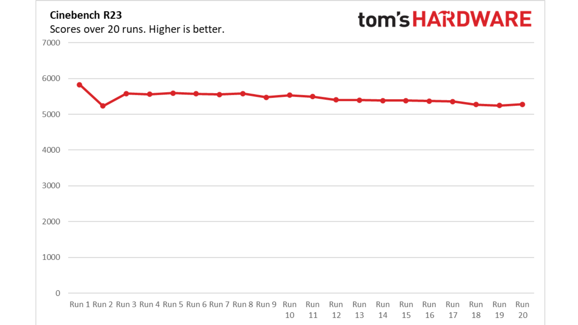 Danh gia Lenovo ThinkPad X1 Carbon Gen 11 10