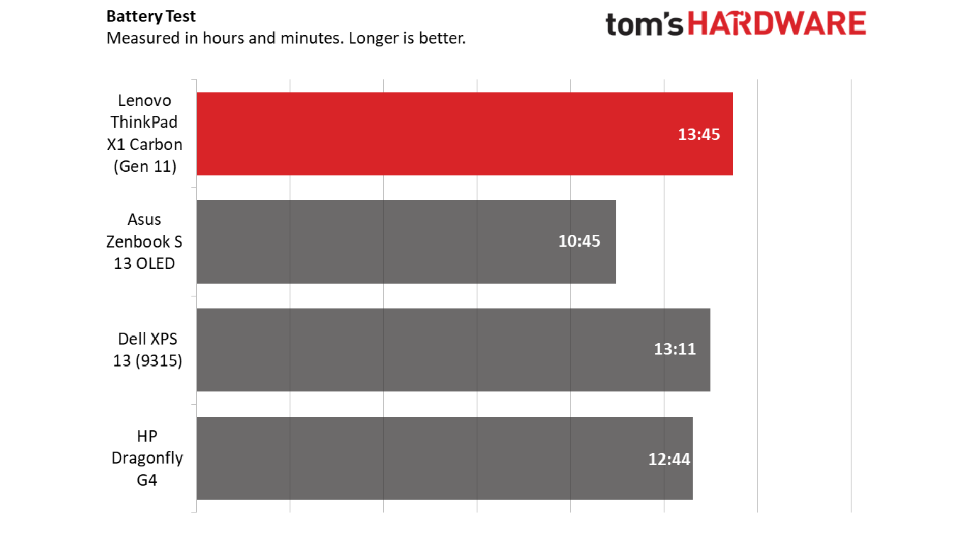 Danh gia Lenovo ThinkPad X1 Carbon Gen 11 14