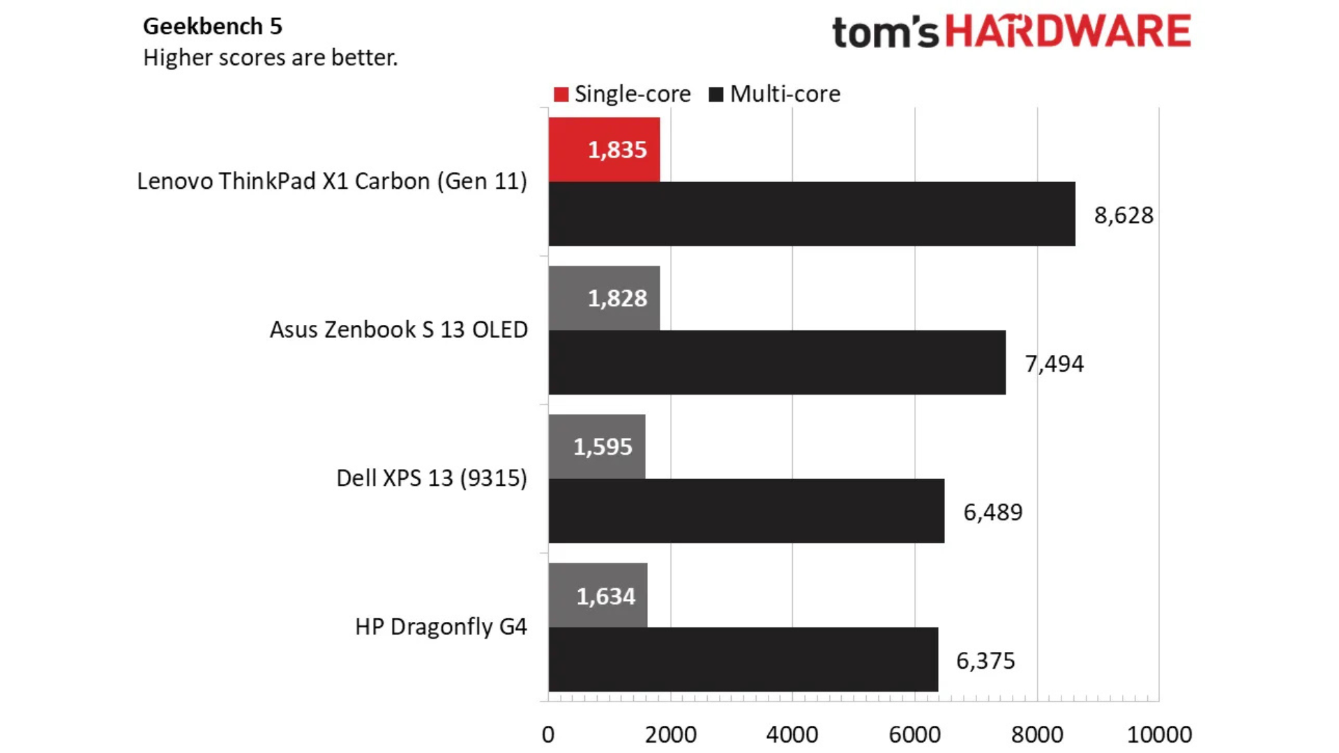 Danh gia Lenovo ThinkPad X1 Carbon Gen 11 7