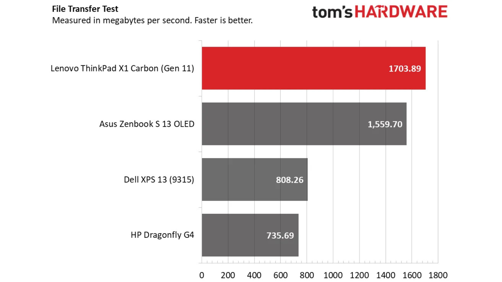 Danh gia Lenovo ThinkPad X1 Carbon Gen 11 8