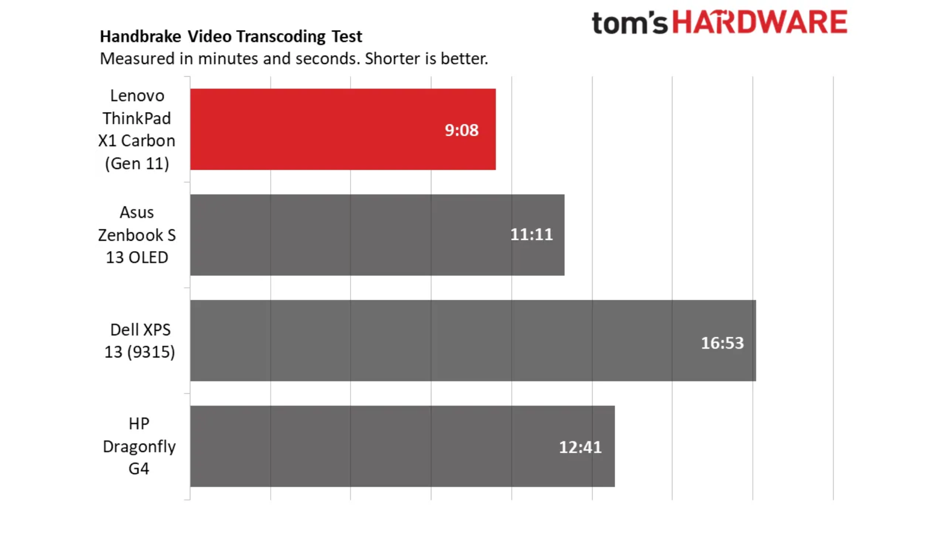 Danh gia Lenovo ThinkPad X1 Carbon Gen 11 9