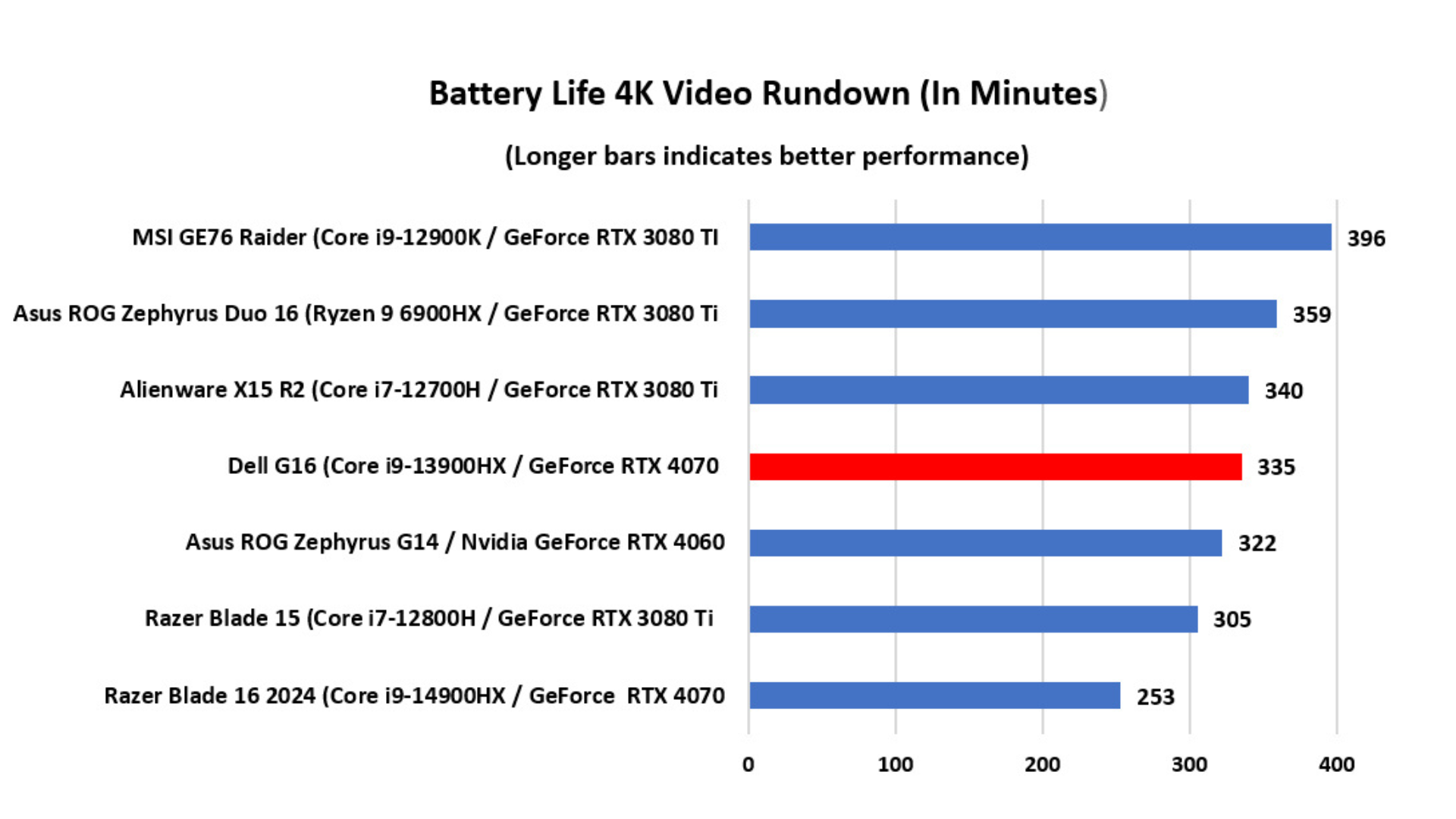 Đánh giá Dell G16 7630: Laptop chơi game với sức mạnh như máy tính để bàn 17 Dell G16 7630 8
