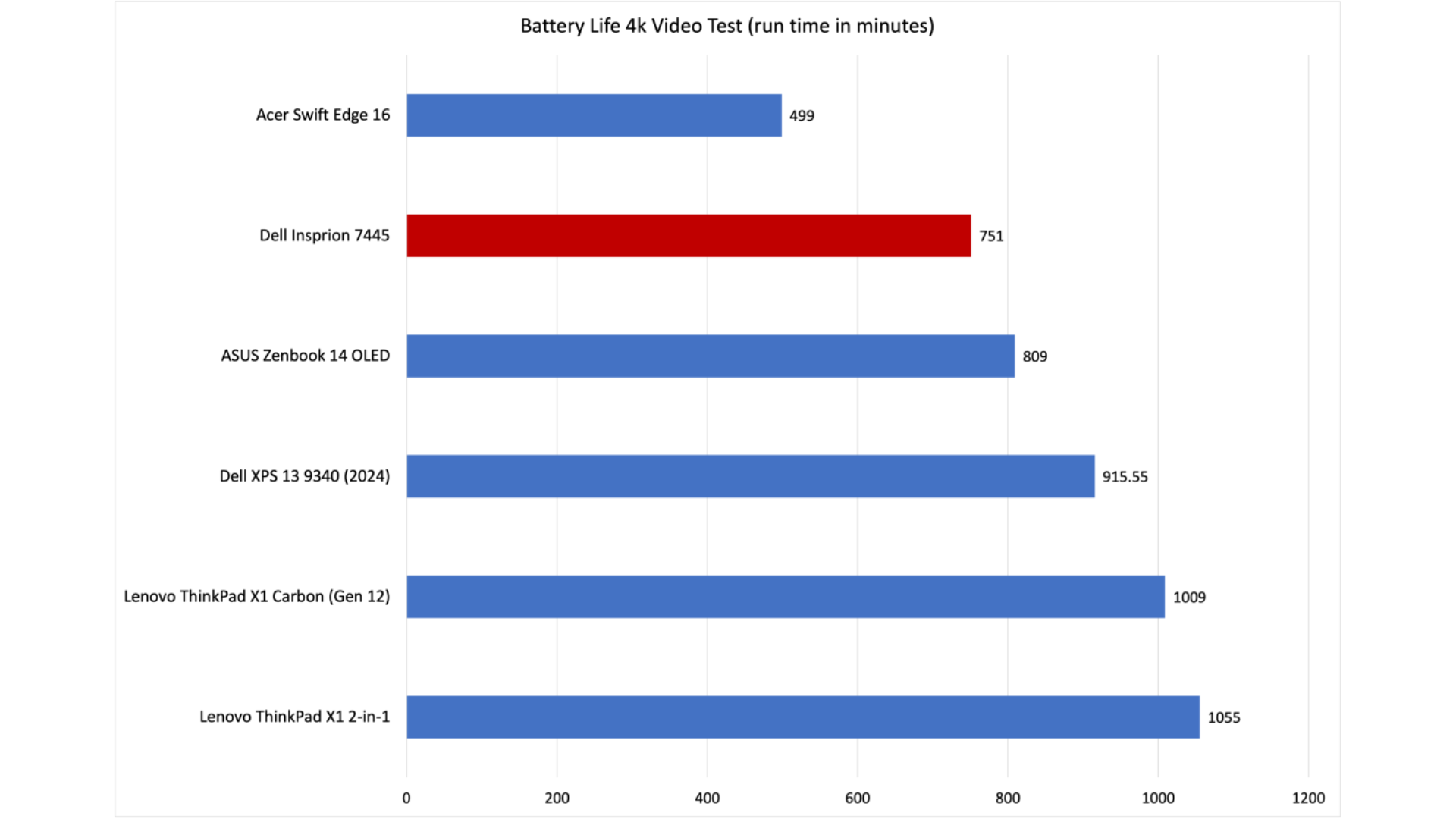Đánh giá Dell Inspiron 14 2-in-1: Một chiếc laptop nhanh nhẹn với loa rất lớn 21 Dell Inspiron 14 2 in 1 10