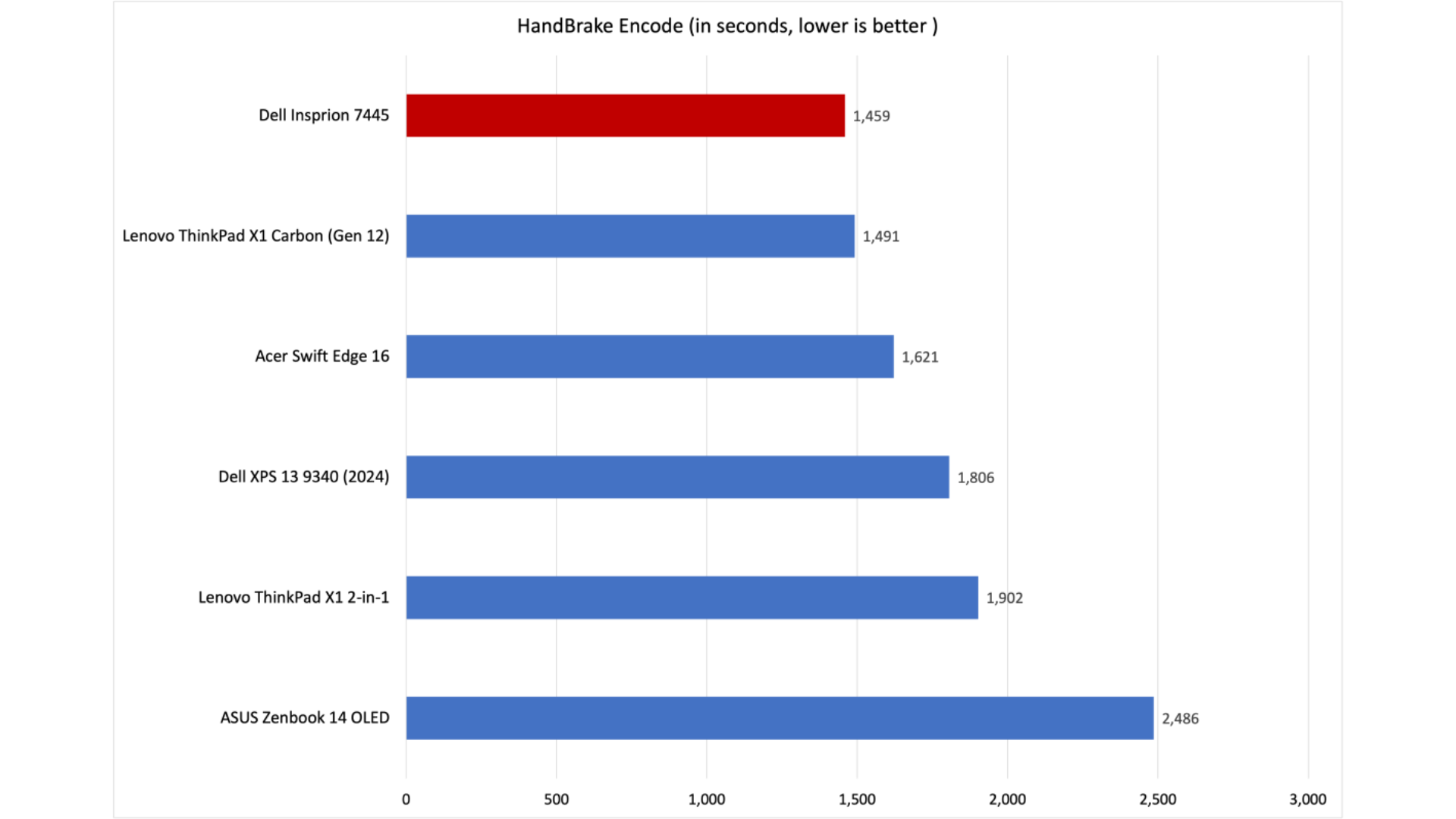 Đánh giá Dell Inspiron 14 2-in-1: Một chiếc laptop nhanh nhẹn với loa rất lớn 19 Dell Inspiron 14 2 in 1 9
