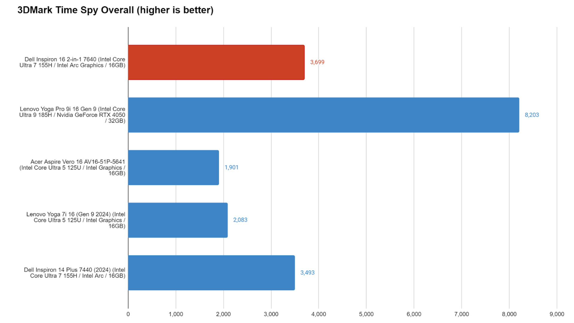 Dell Inspiron 16 2 in 1 7640 1