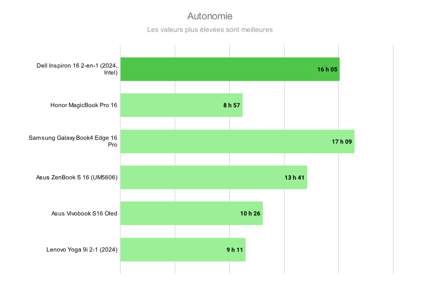 Dell Inspiron 16 2in1 (2024, Intel Core Ultra): Sự lựa chọn lý tưởng cho công việc và giải trí di động 26 Dell Inspiron 16 2in1 1