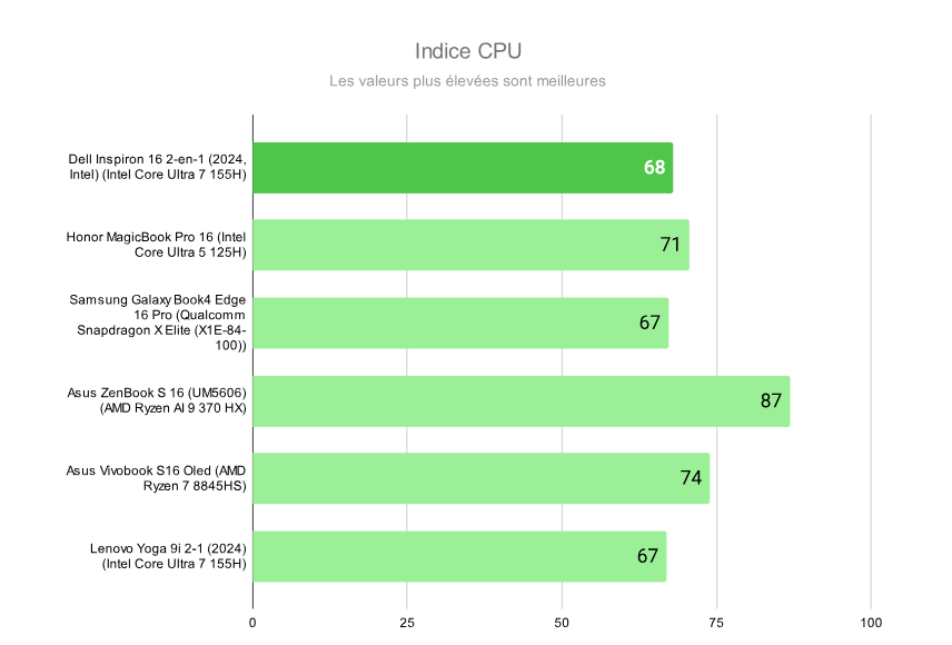 Dell Inspiron 16 2in1 (2024, Intel Core Ultra): Sự lựa chọn lý tưởng cho công việc và giải trí di động 21 Dell Inspiron 16 2in1 2