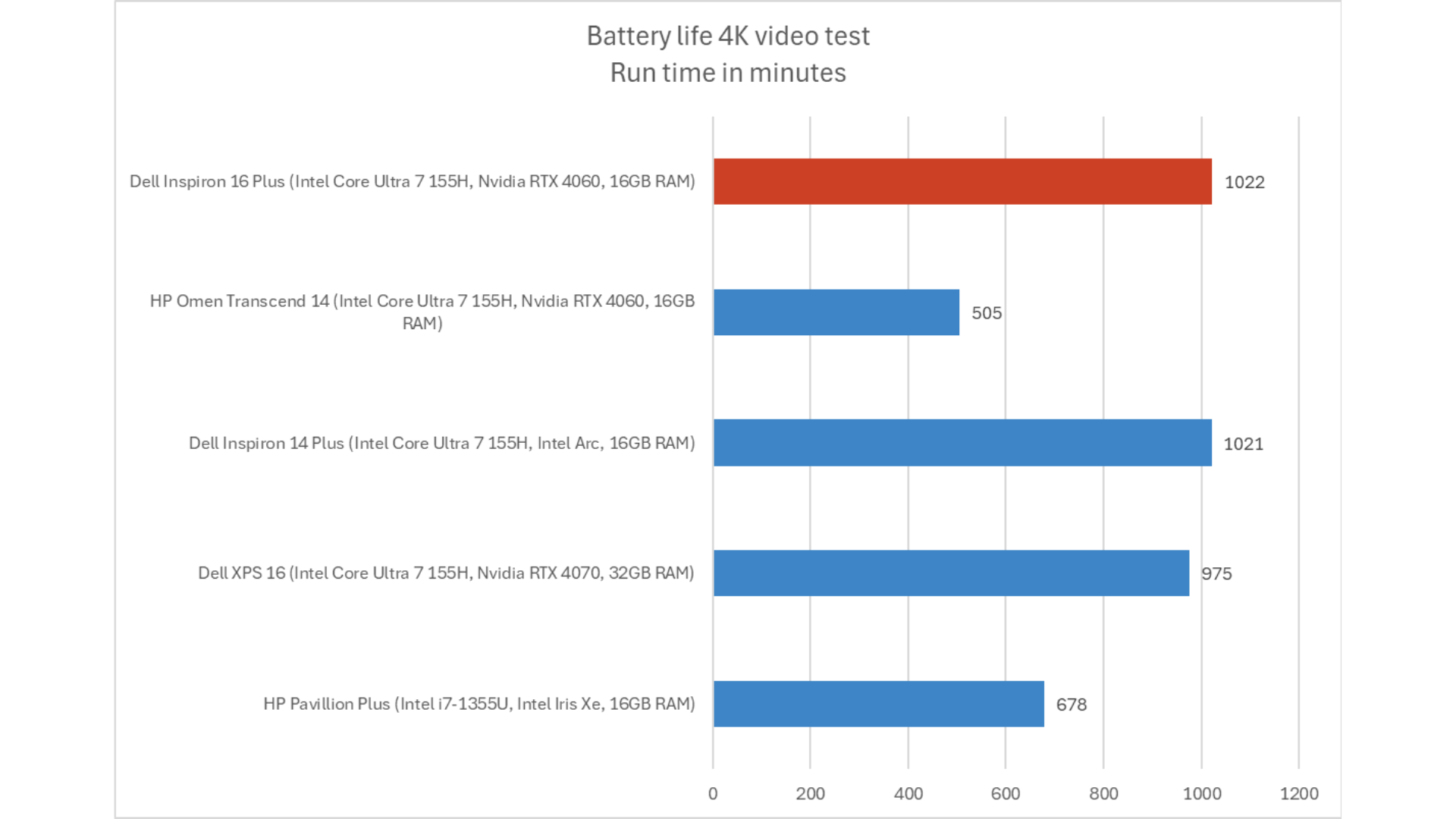 Đánh giá Dell Inspiron 16 Plus: Laptop sáng tạo nội dung toàn diện 23 Dell Inspiron 16 Plus 11