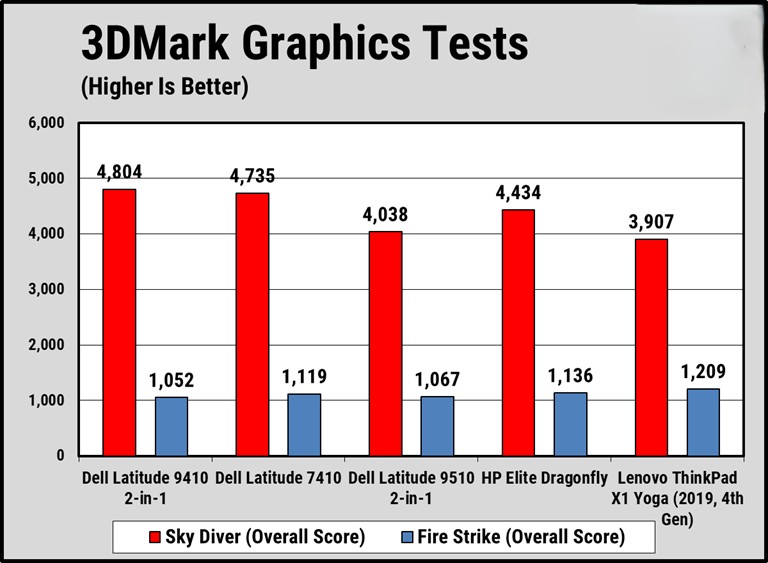 Dell Latitude 9410 2 in 1 10