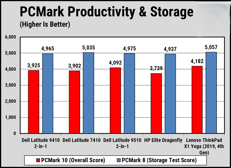 Dell Latitude 9410 2 in 1 12