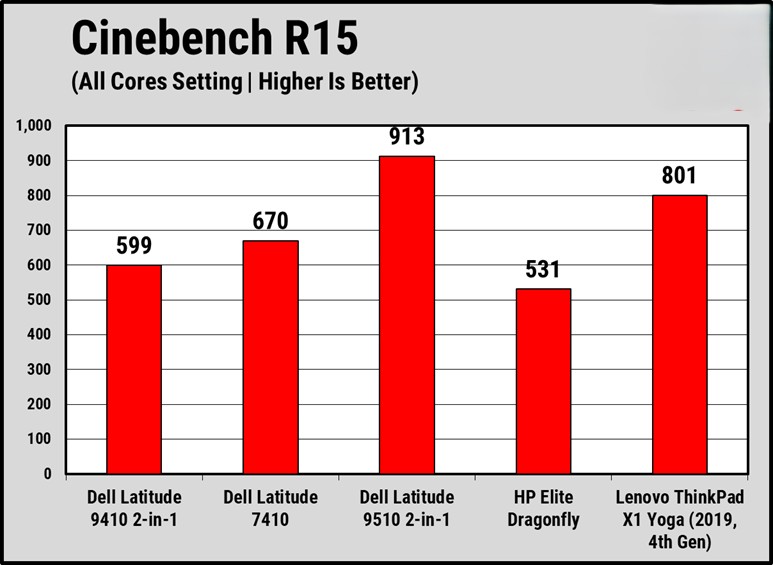 Dell Latitude 9410 2 in 1 13