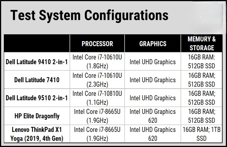 Dell Latitude 9410 2 in 1 14